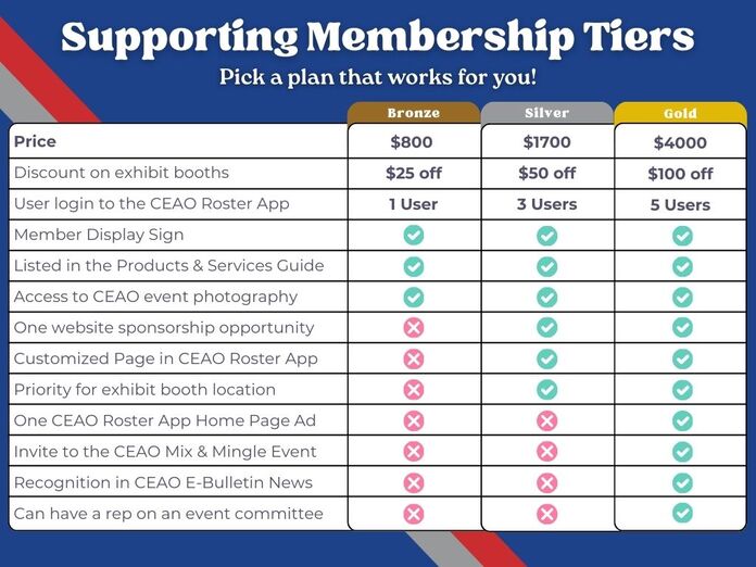 Supporting Membership Tiers Chart